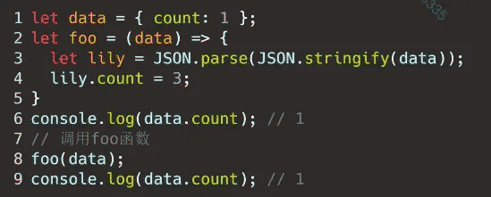 JavaScript中的函数式编程详解