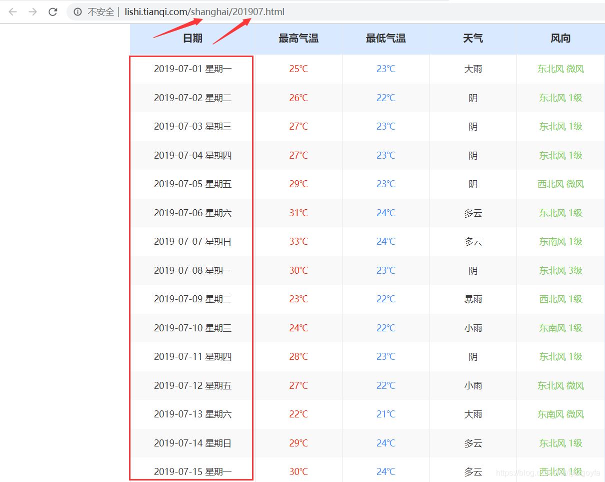 Python tkinter界面实现历史天气查询的示例代码