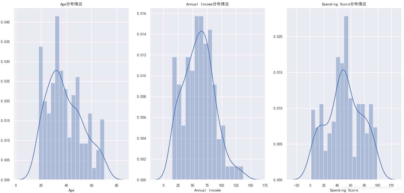 Python用K-means聚类算法进行客户分群的实现