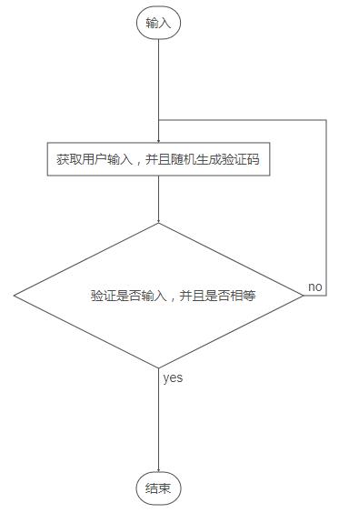 JavaScript如何實現驗證碼功能的方法