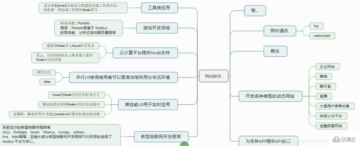 Node.js指的是什么