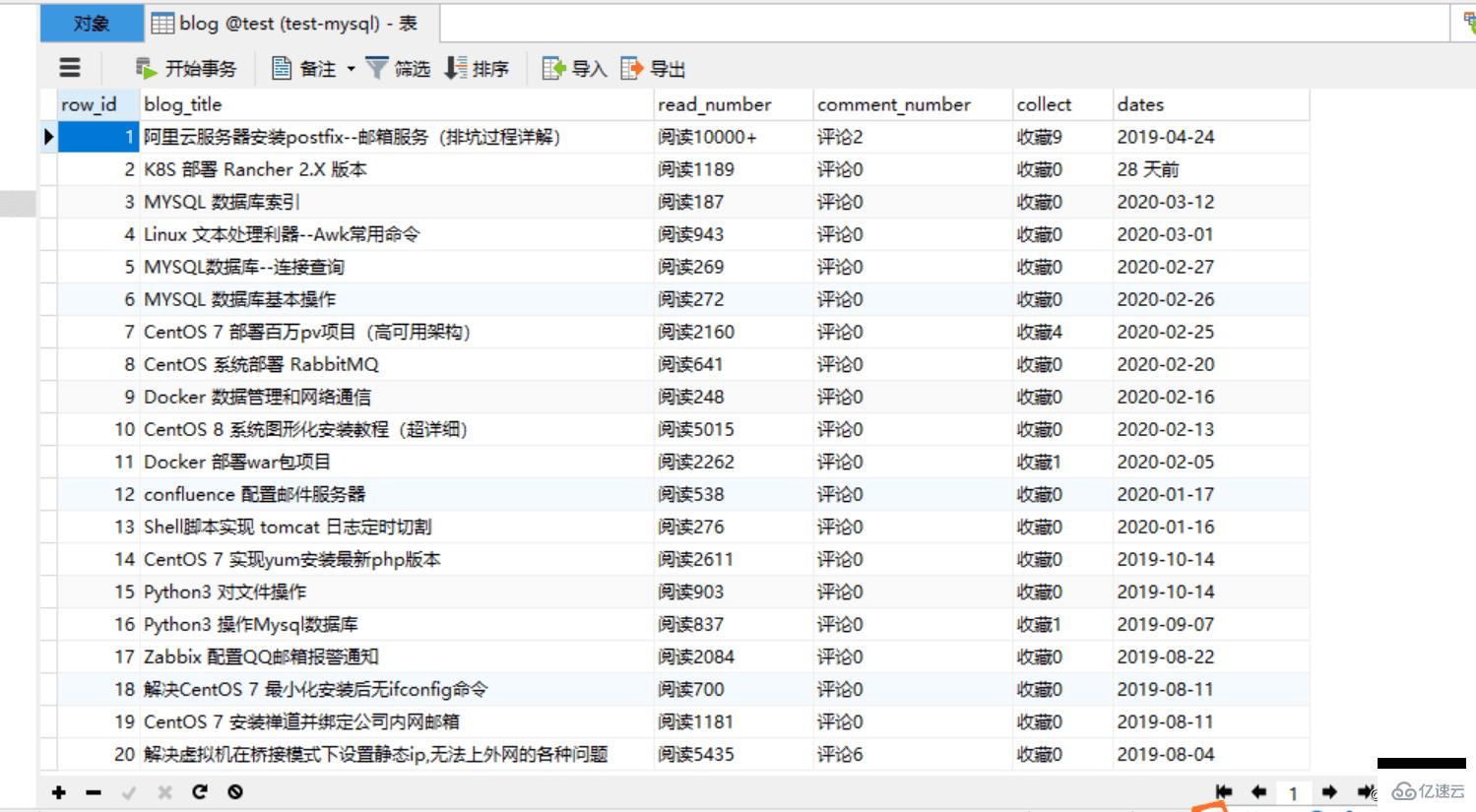 Python如何實現(xiàn)爬取51cto數據并存入MySQL的方法