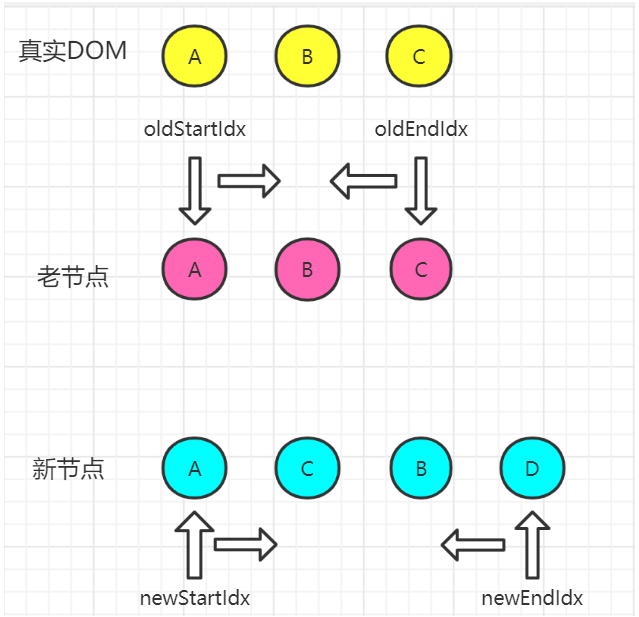 一篇文章带你搞懂Vue虚拟Dom与diff算法