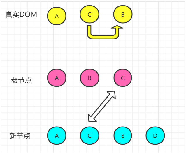 一篇文章带你搞懂Vue虚拟Dom与diff算法