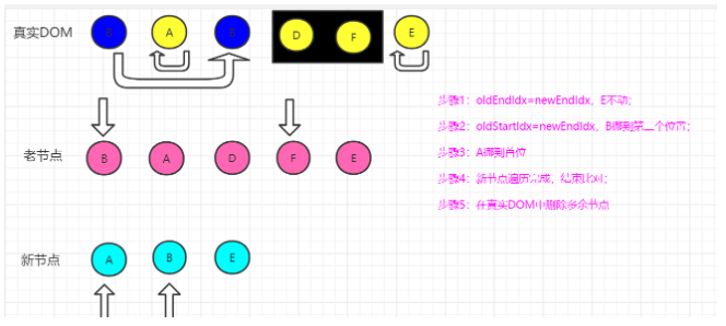 一篇文章带你搞懂Vue虚拟Dom与diff算法