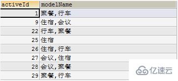 mysql合并行的方法