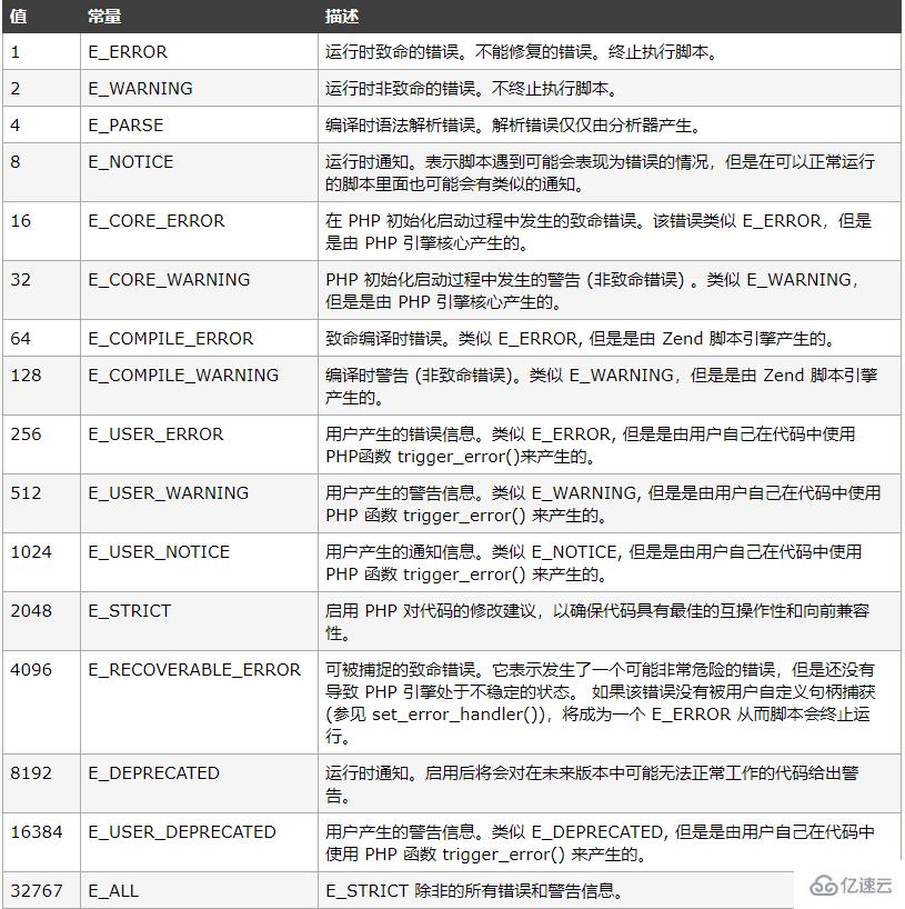 php设置错误报告级别的方法