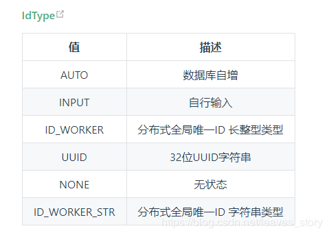 mybatis-plus中的实体类主键策略有哪些