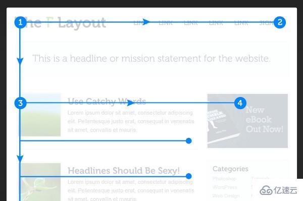 F式布局设计增强网页可读性的方法是什么