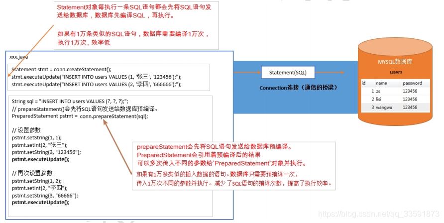 教你如何6秒鐘往MySQL插入100萬(wàn)條數(shù)據(jù)的實(shí)現(xiàn)