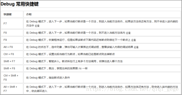 在intellij中如何配置并使用idea