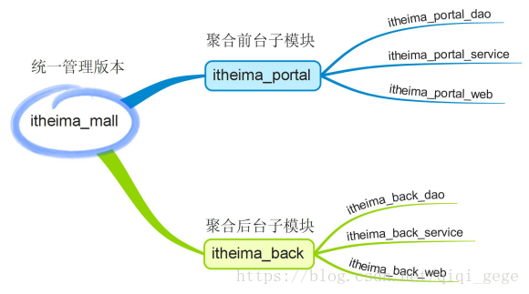 在intellij中如何配置并使用idea