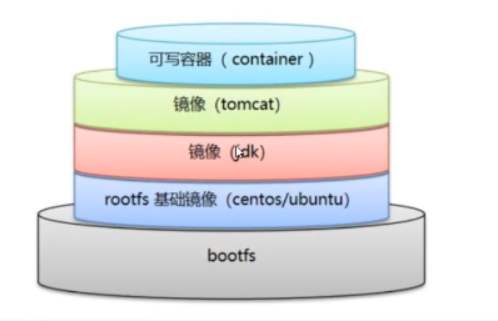 如何使用Dockerfile构建一个tomcat镜像