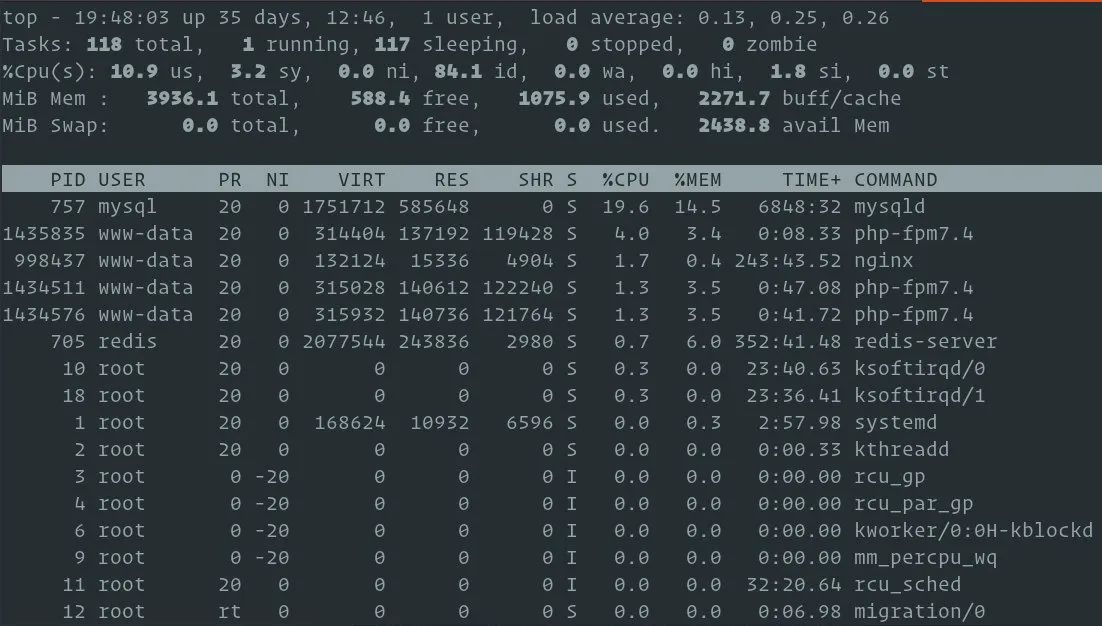 Linux 内存使用率如何检查