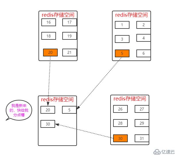 Redis集群指的是什么