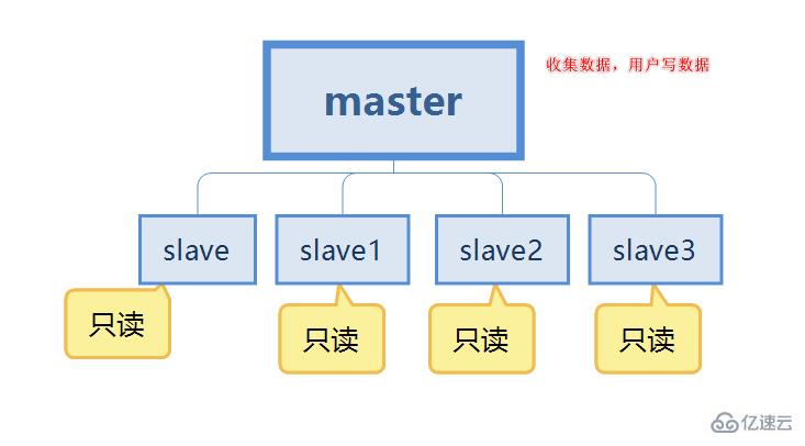 Redis主从复制原理是什么