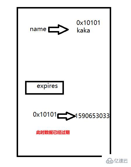 Redis删除策略和逐出策略是什么