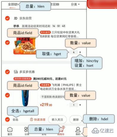 Redis數(shù)據(jù)類型及應(yīng)用場(chǎng)景是什么