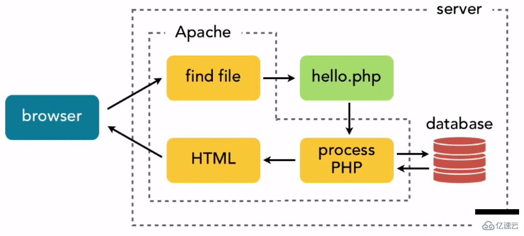 高性能优化PHP-FPM是什么