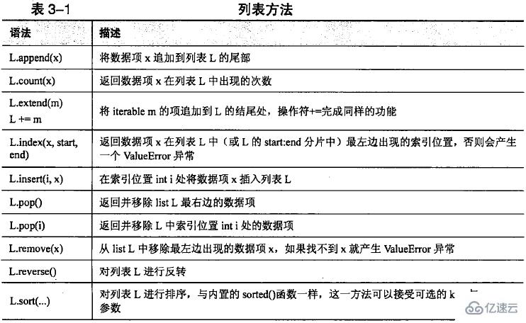 python中的有序列表是哪些