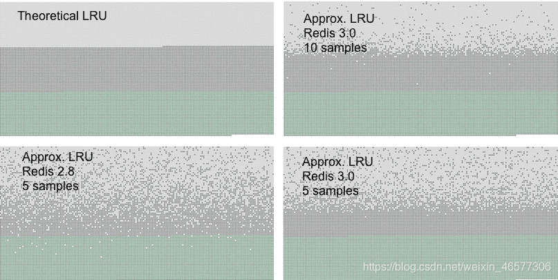 Redis数据库如何实现高效缓存LRU