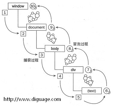 深入浅析JS中事件委托的原理