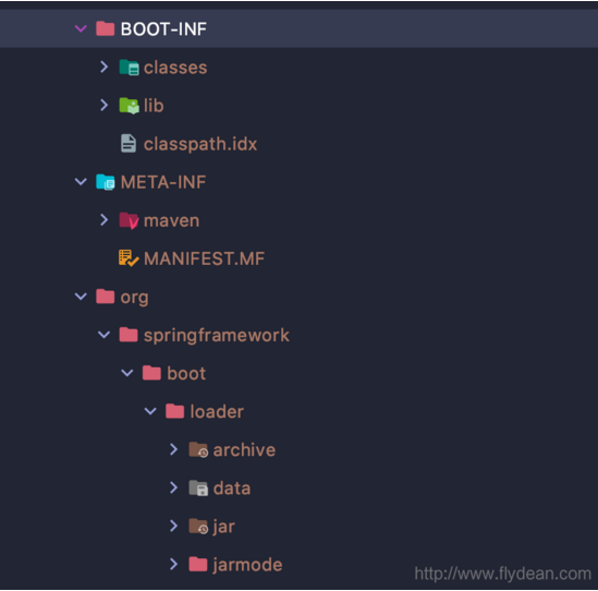 利用Spring Boot创建docker image的完整步骤