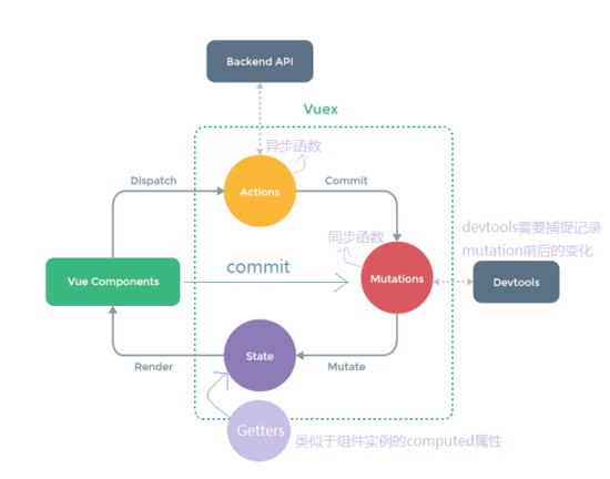 详解vue组件之间的通信