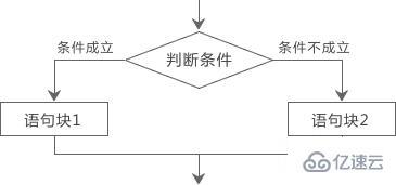 在嵌套使用if语句中C语言对else的规定是什么