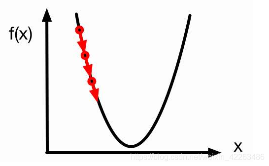 PyTorch 导数应用的使用教程