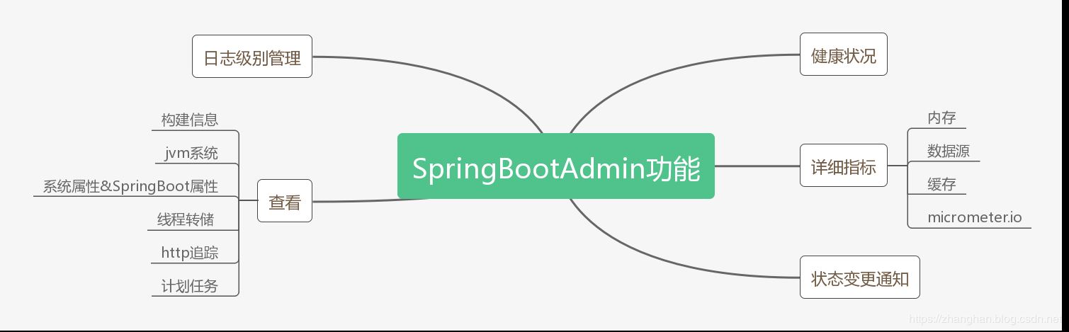 如何在SpringBoot項(xiàng)目做集成SpringBootAdmin