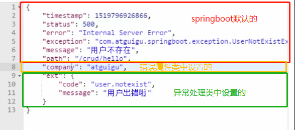 Springboot异常错误处理解决方案详解