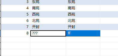java向mysql数据库写入数据出现中文乱码的解决方法