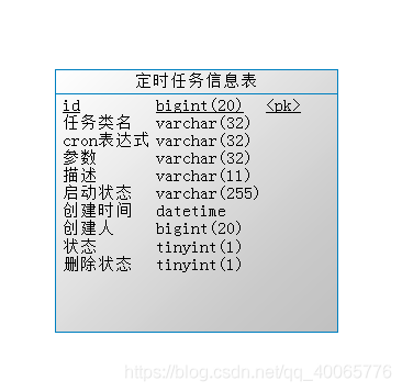 SpringBoot中使用Quartz管理定時任務的方法