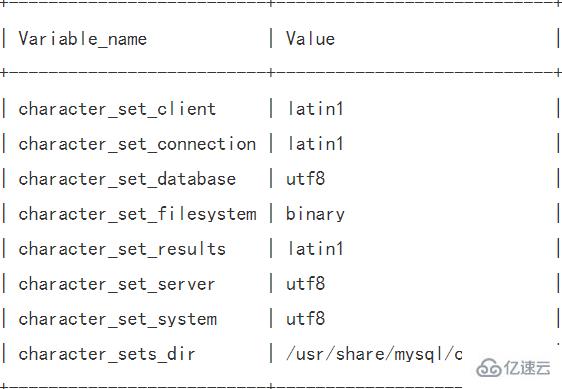 在控制台修改mysql字符集的方法