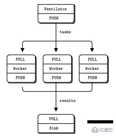 Pyzmq指的是什么