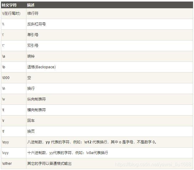 Python中转义字符的使用方法 Python字符串转义字符 实验室设备网