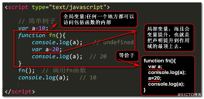 使用JavaScript如何提升变量和函数