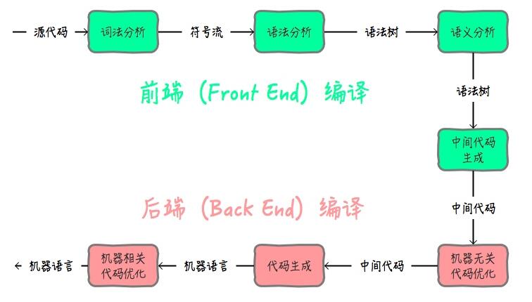 使用Java怎么实现跨平台