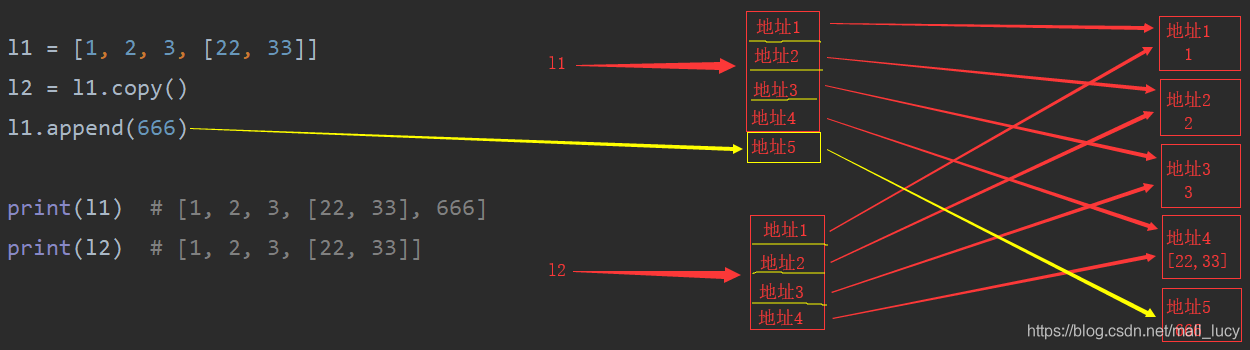 深入浅析Python中的深浅copy