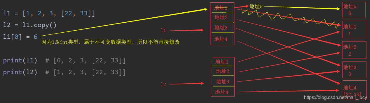 深入浅析Python中的深浅copy