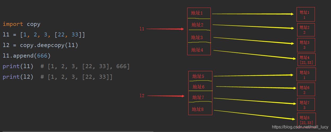 深入浅析Python中的深浅copy