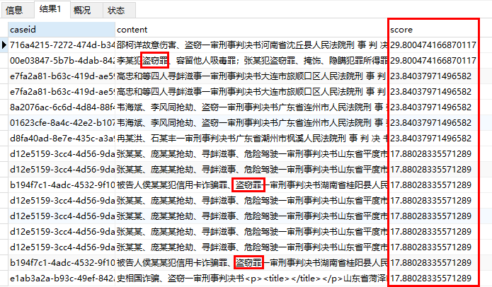 Mysql中如何实现关键词跑分和全文检索功能