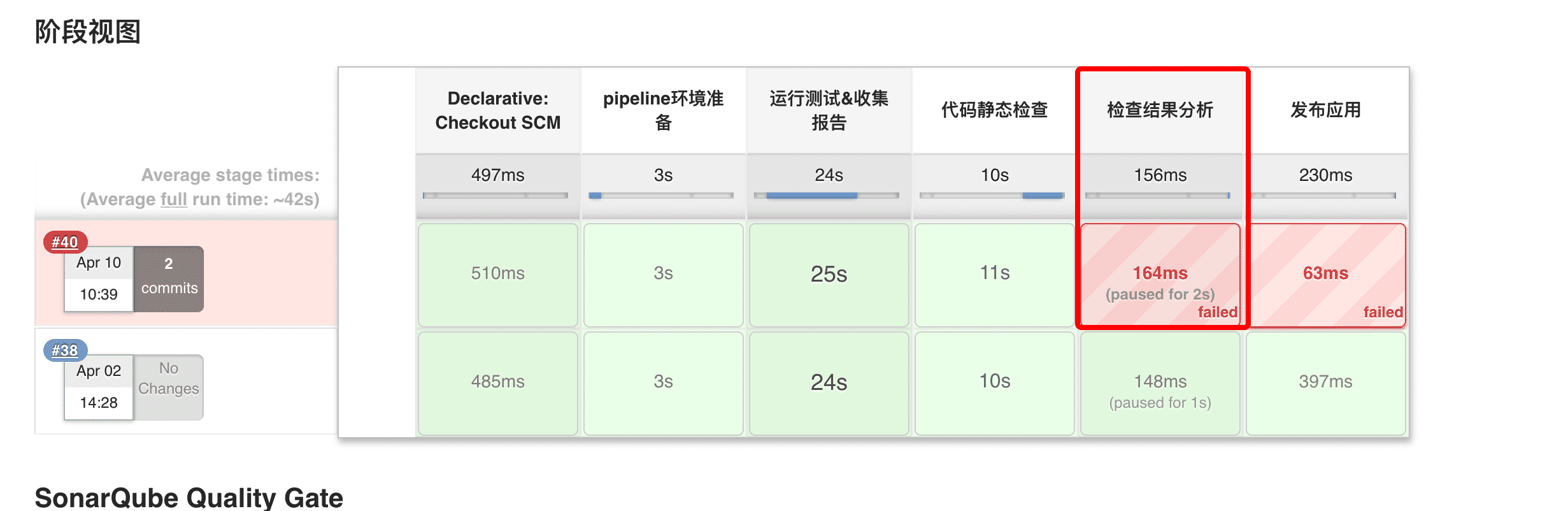 Jenkins使用sonarQube實(shí)現(xiàn)一個代碼質(zhì)量檢查功能