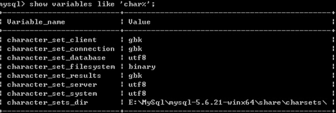 mysql無法添加中文字符的解決方法