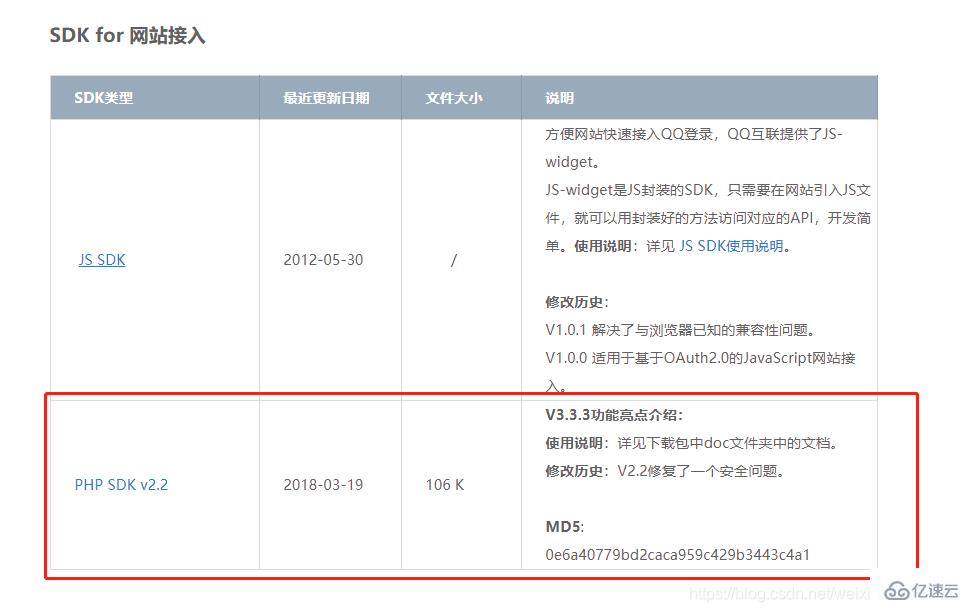 php实现qq登陆的方法