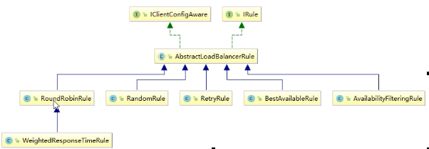 SpringCloud 服务负载均衡和调用 Ribbon、OpenFeign的方法