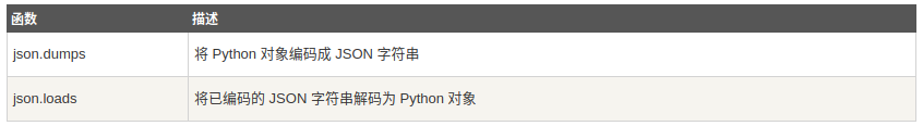 Python JSON编解码的方式有哪些