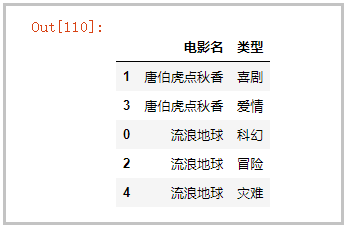 利用Python如何实现一行拆多行功能