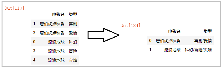 利用Python如何实现一行拆多行功能